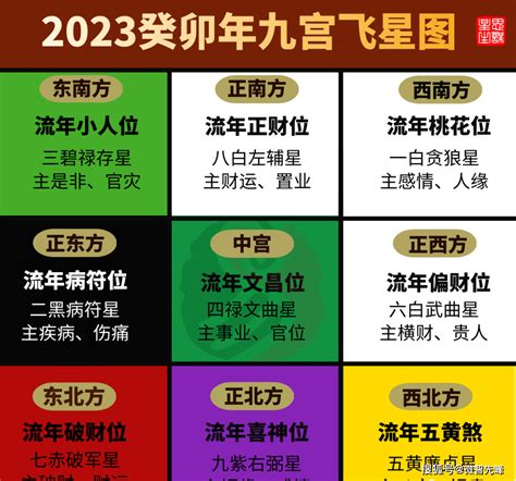 2023九宫飞星图化解|2023年九宫飞星图详解和化解方法 兔年家居风水吉凶。